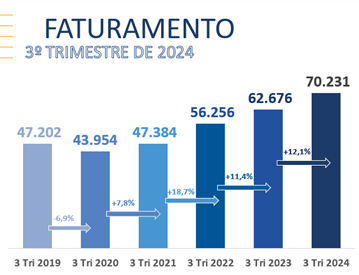 faturamento franquias em 2024